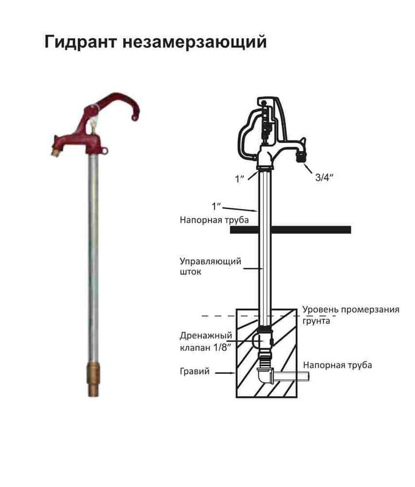 Кран незамерзающий TIM (Гидрант) W-HF0122 (3/4"Ш-2.2м)
